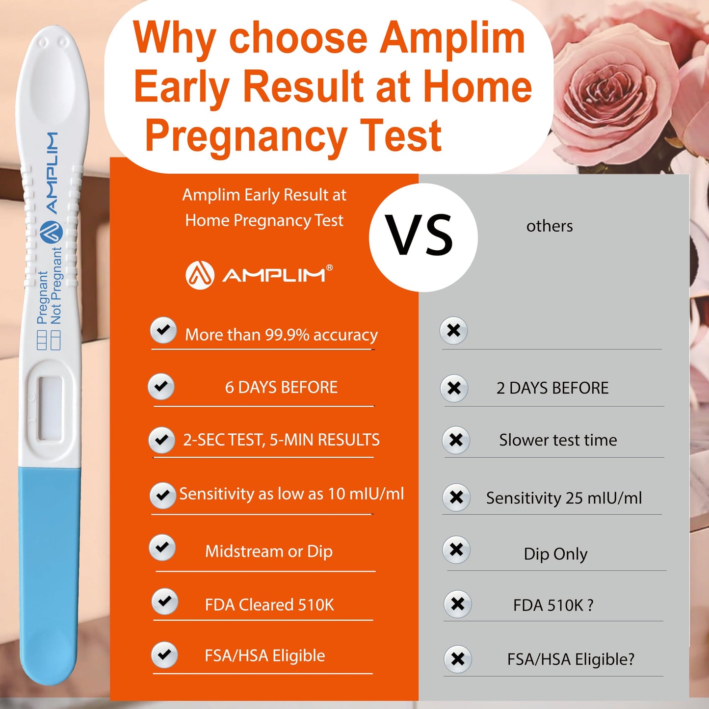 Amplim 20-Pack Early Detection Pregnancy Tests – 99.99% Accurate, 6 Days Sooner, 10 mIU/mL HCG