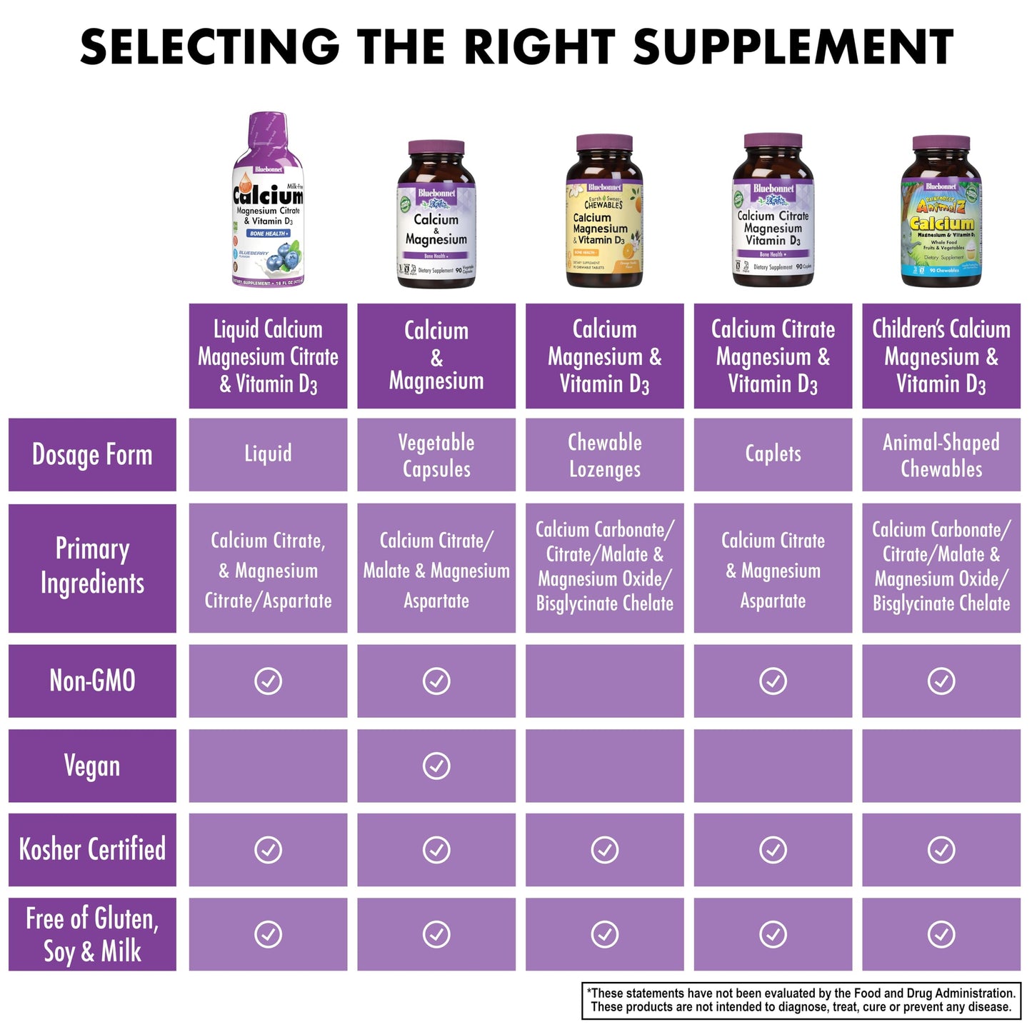 Bluebonnet Liquid Calcium Magnesium Citrate Plus Vitamin D3 – 16 oz, Blueberry