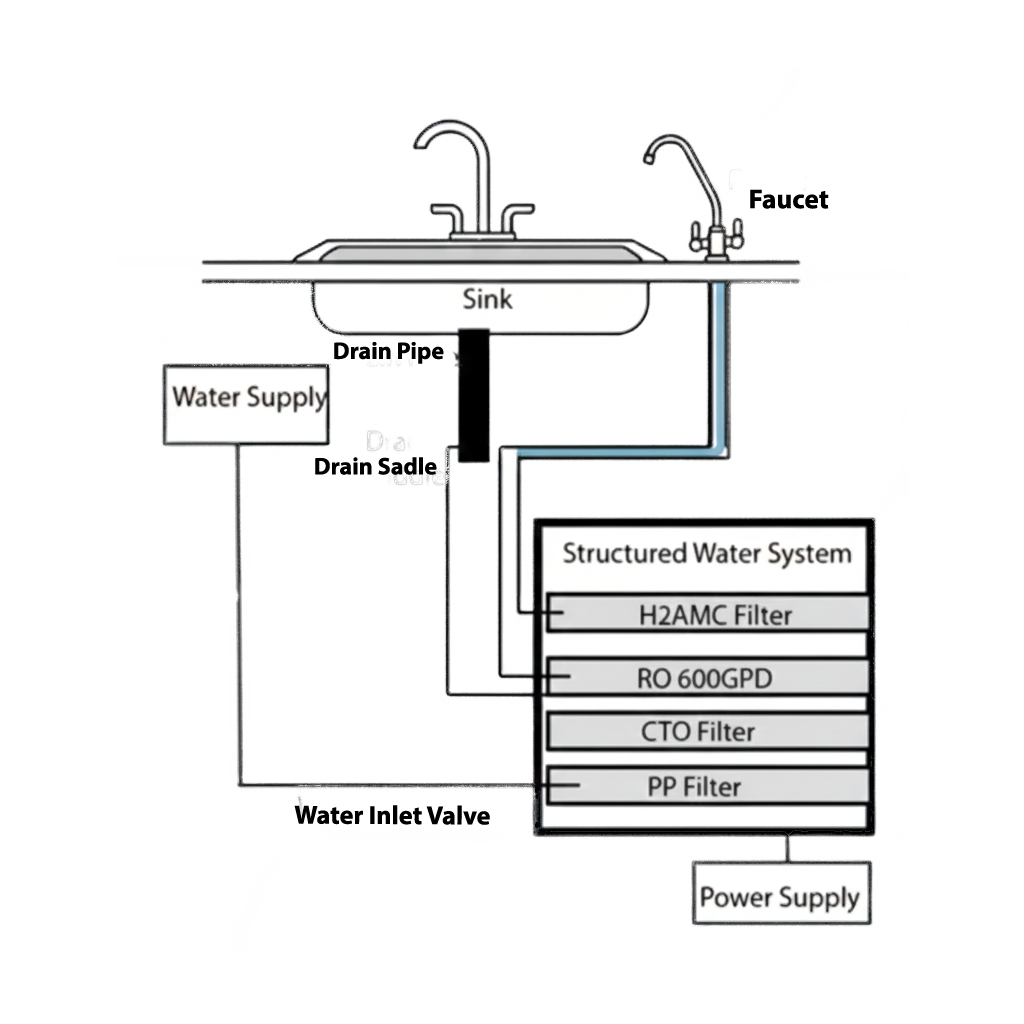 Structured Water System H2AMC600