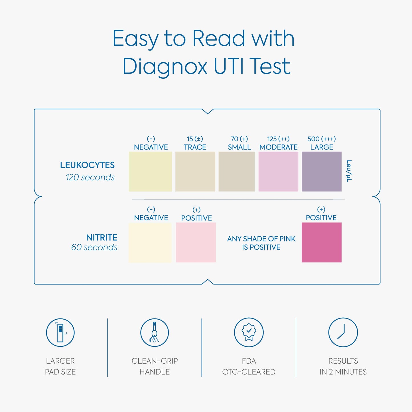 Diagnox UTI Test Strips – FDA-OTC At-Home UTI Test for Women (6 Count) | Clear & Accurate Results