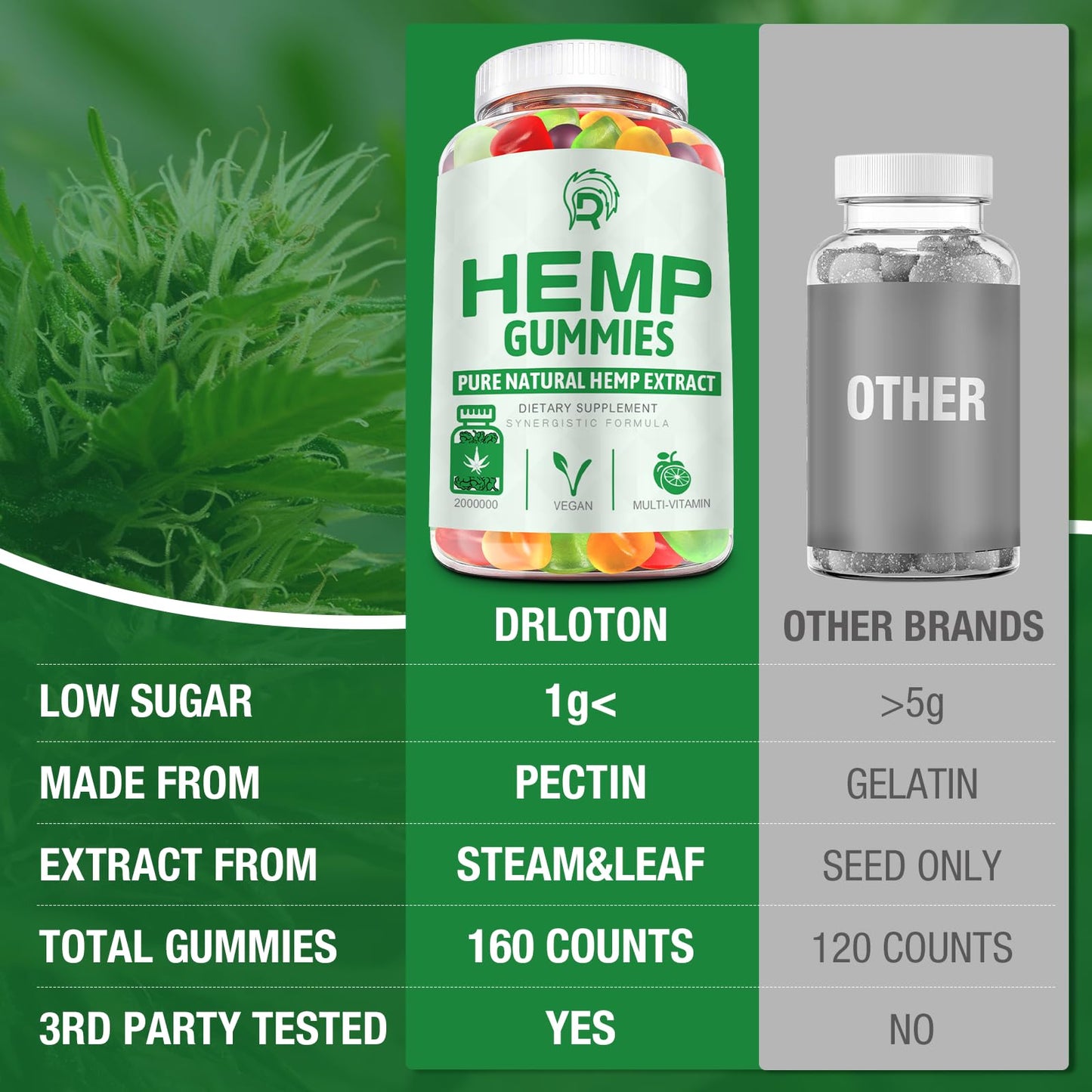 (2 Pack) Hemp Gummies for Pain Sleep Relax Anxiety - 100% Natural Infused with Organic Hemp Oil Bear Candy for Adults CY116