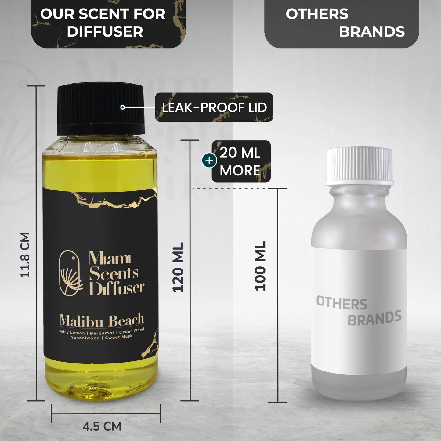 Malibu Beach Scent β Four Seasons Inspired Essential Oils (4 oz / 120 ml)