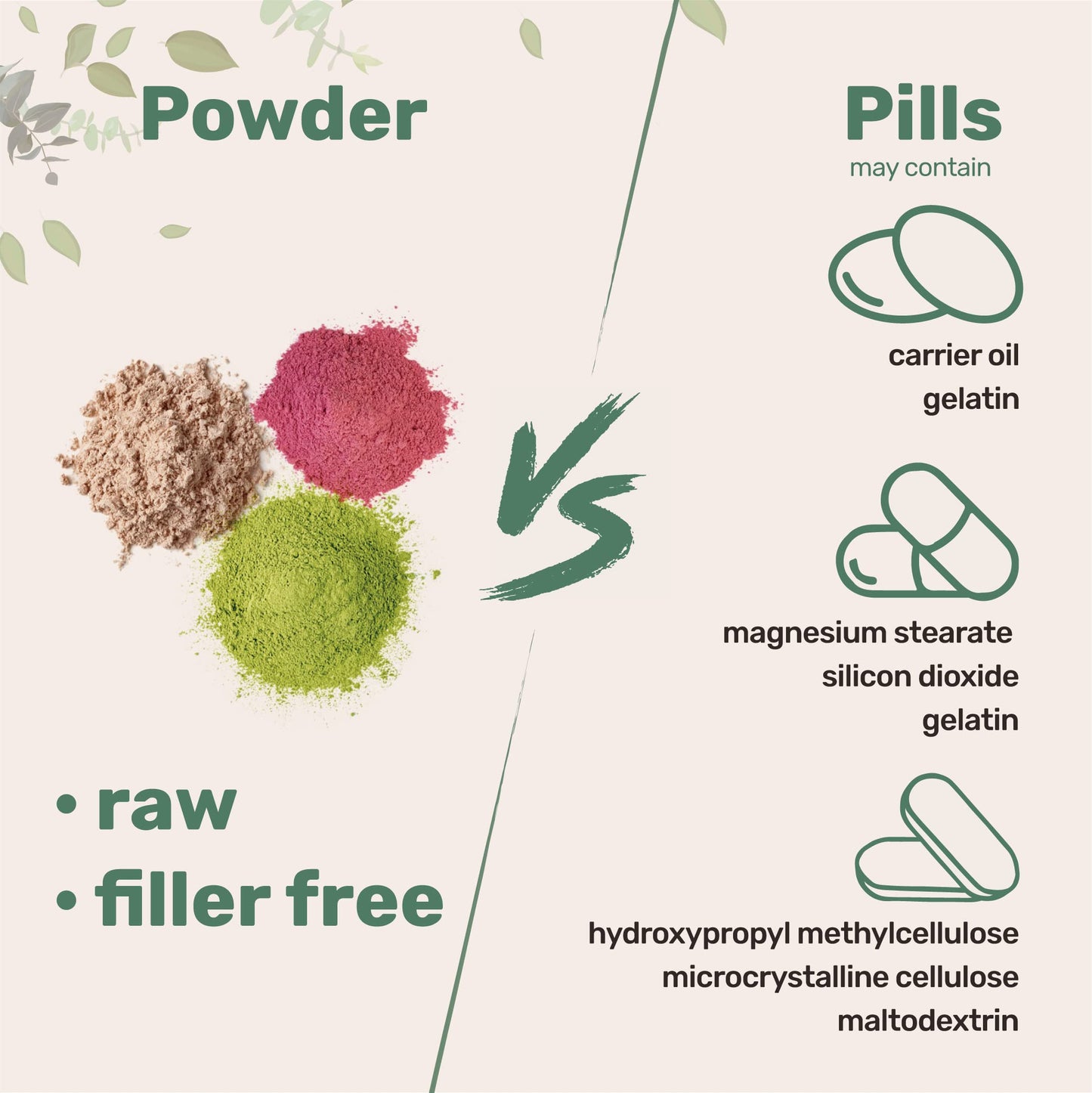 Pure Trans-Resveratrol Powder with Vitamin E – 5 oz, 2-in-1 Micronized Formula