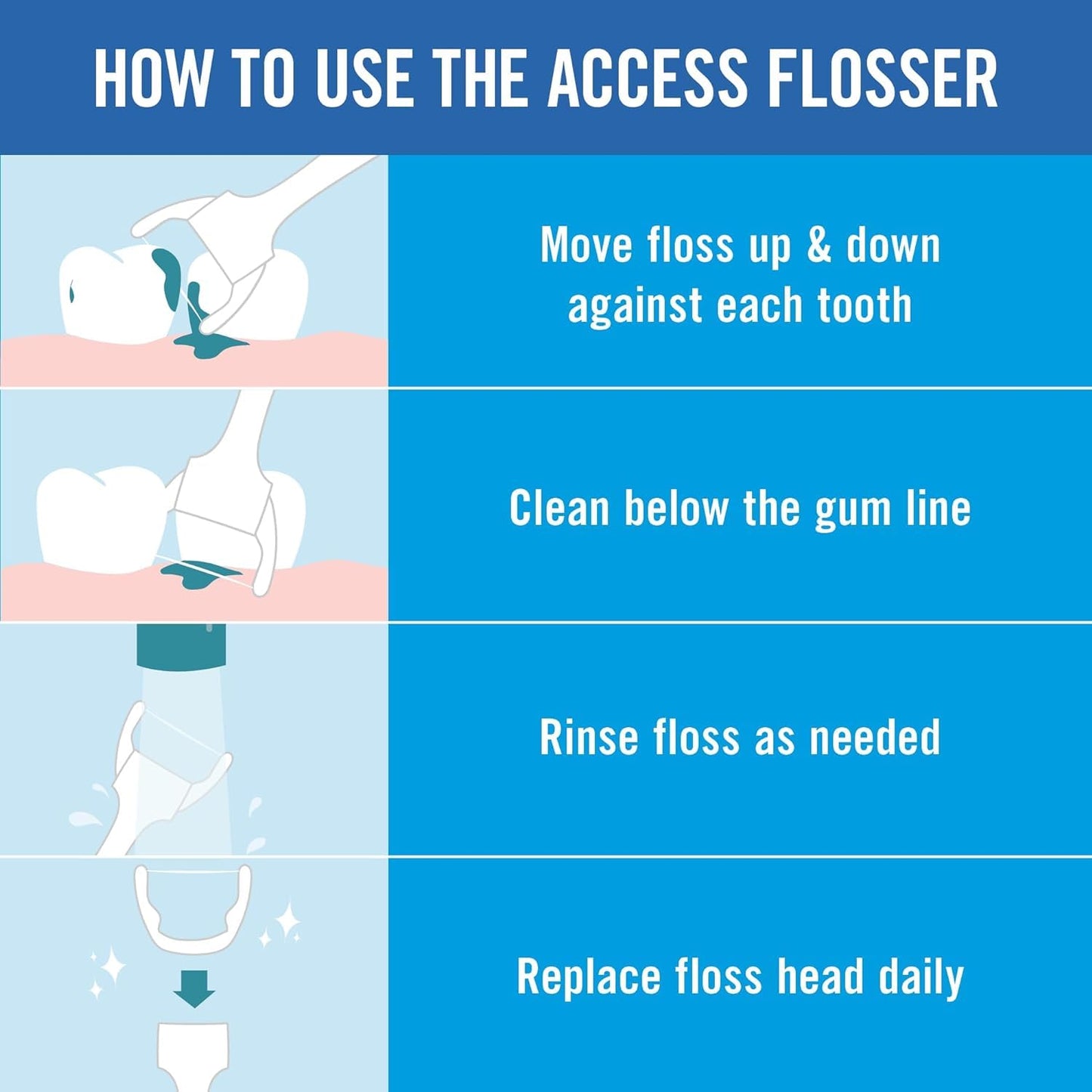 REACH Ultraclean Access Flosser Starter Pack - Durable Yarn Floss & Refills
