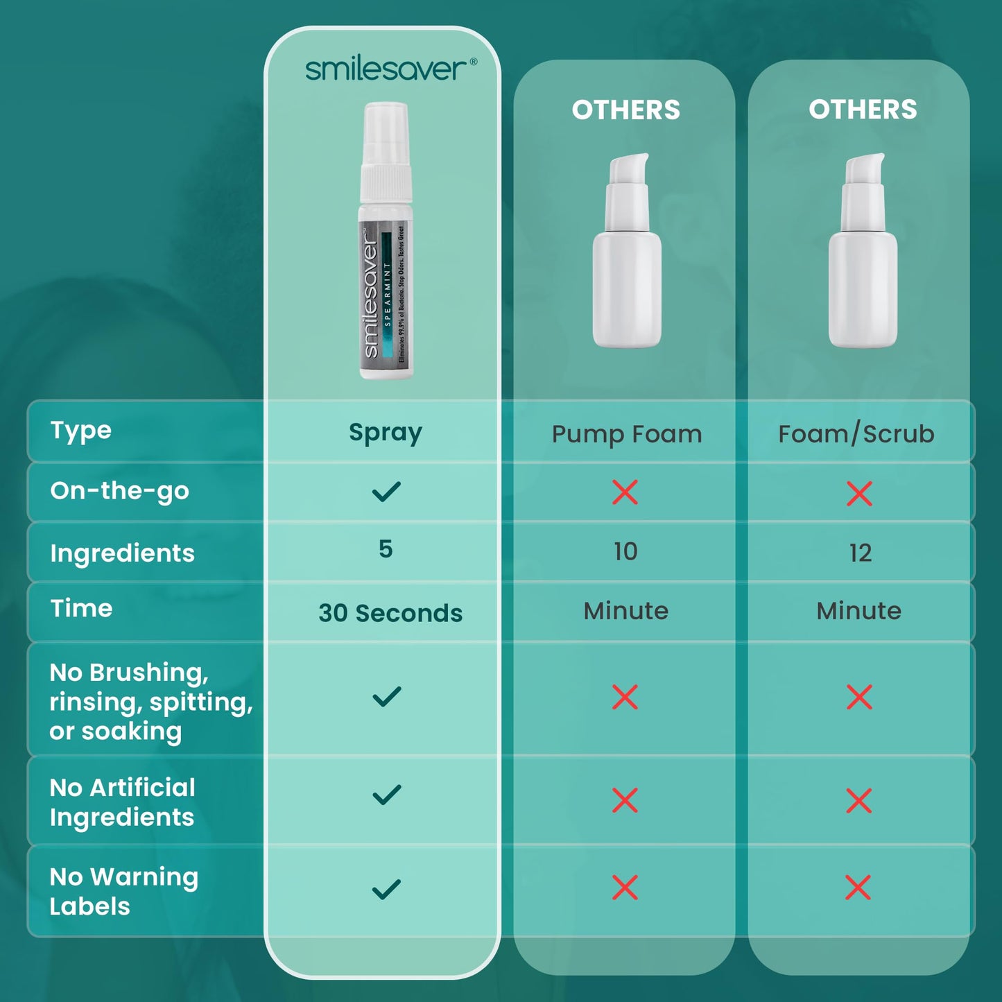 Smilesaver Retainer Cleaner Spray – Invisalign & Aligners (1oz)