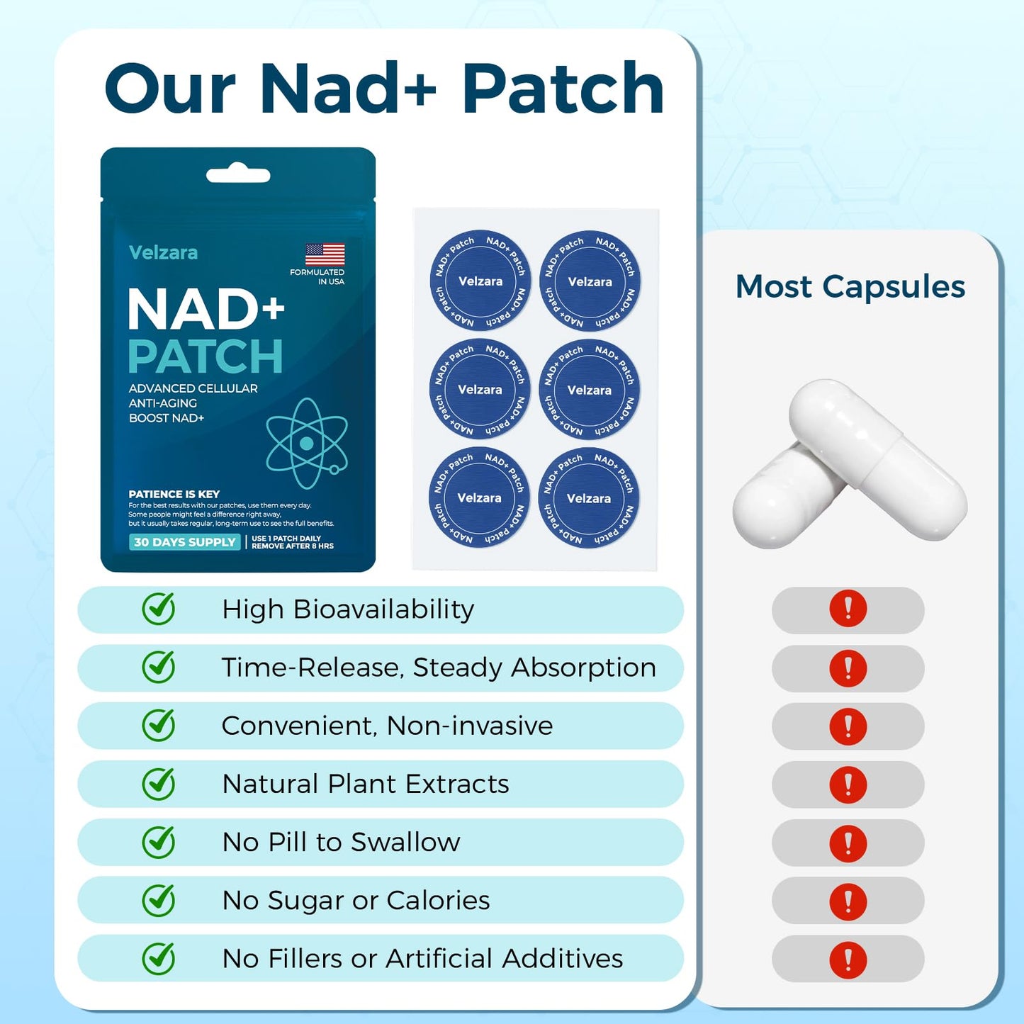 Velzara NAD+ Patches – Comfortable All-Day Wear, Vegan, Water-Resistant (30 Patches)