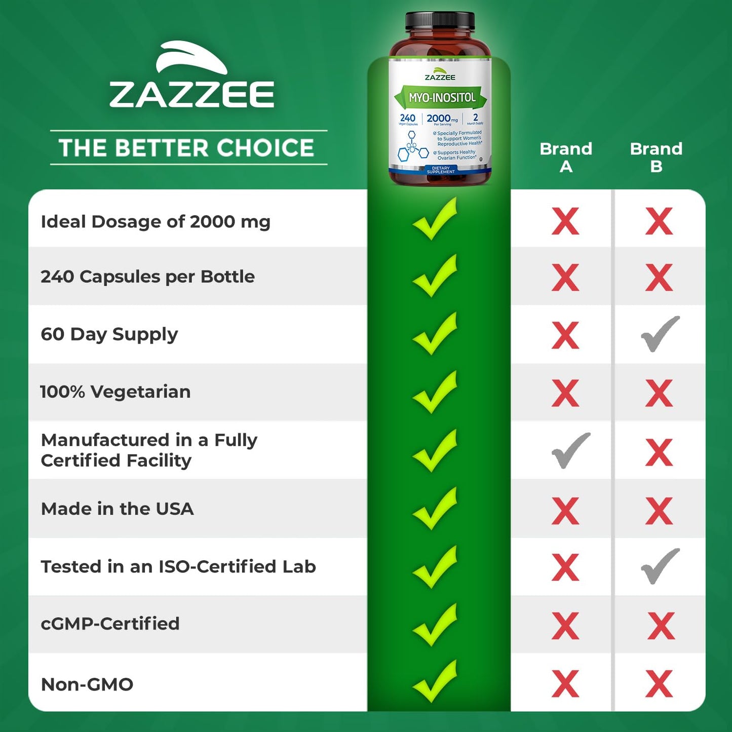 Zazzee Myo-Inositol Capsules - 2000 mg per Serving, 240 Vegetarian Capsules, 40:1 Ratio for Hormone Balance & Ovarian Support