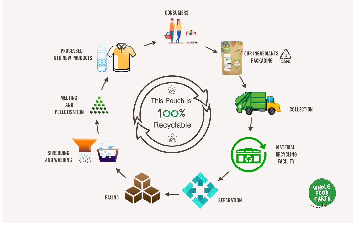 Soup Mix - A Mix of Lentils, Peas & Barley