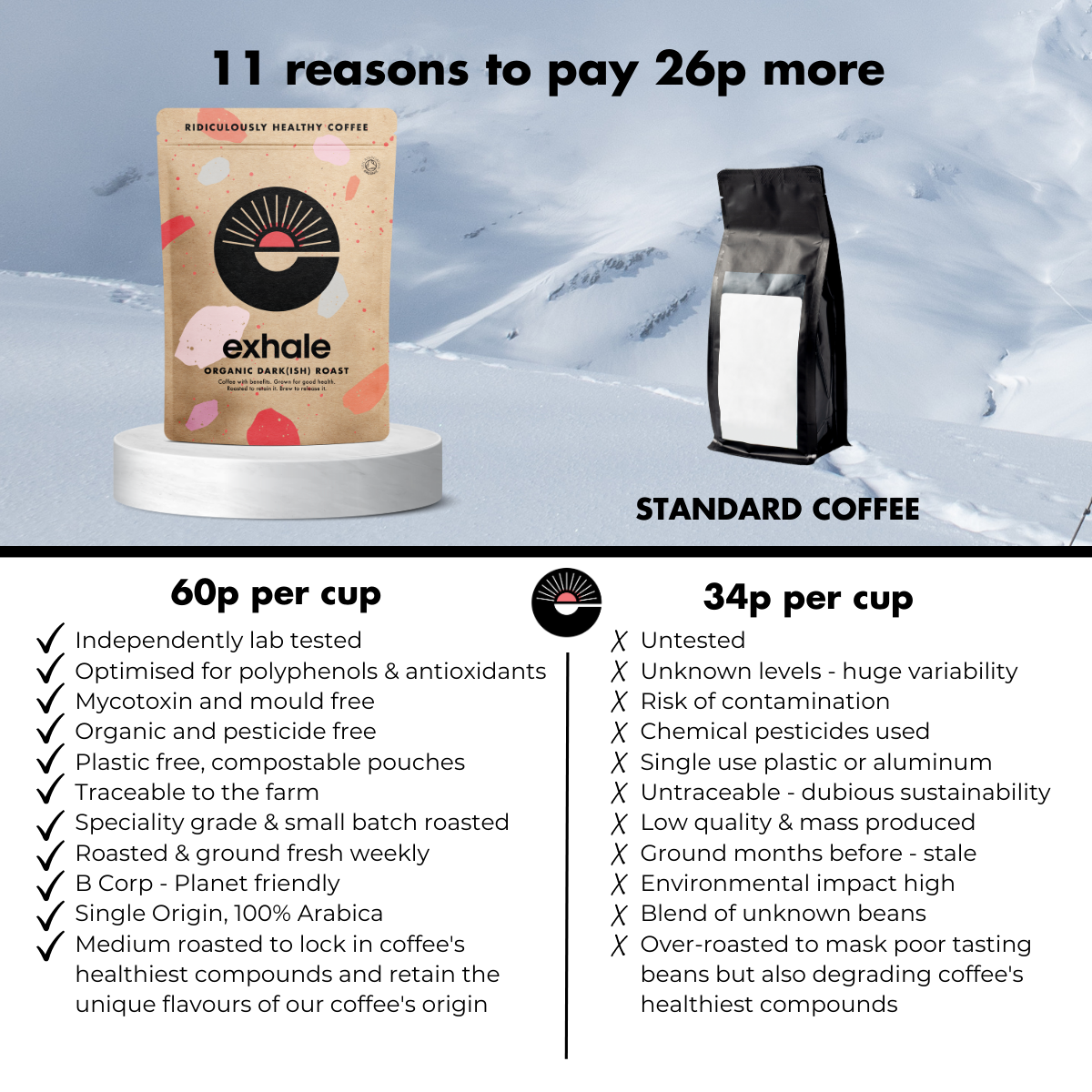 Organic Dark(ish) Roast Coffee