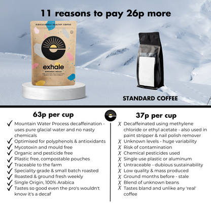 Organic Decaf Coffee