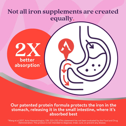 Active Iron 25mg Supplement – Clinically Proven to Boost Iron & Energy (30 Caps)