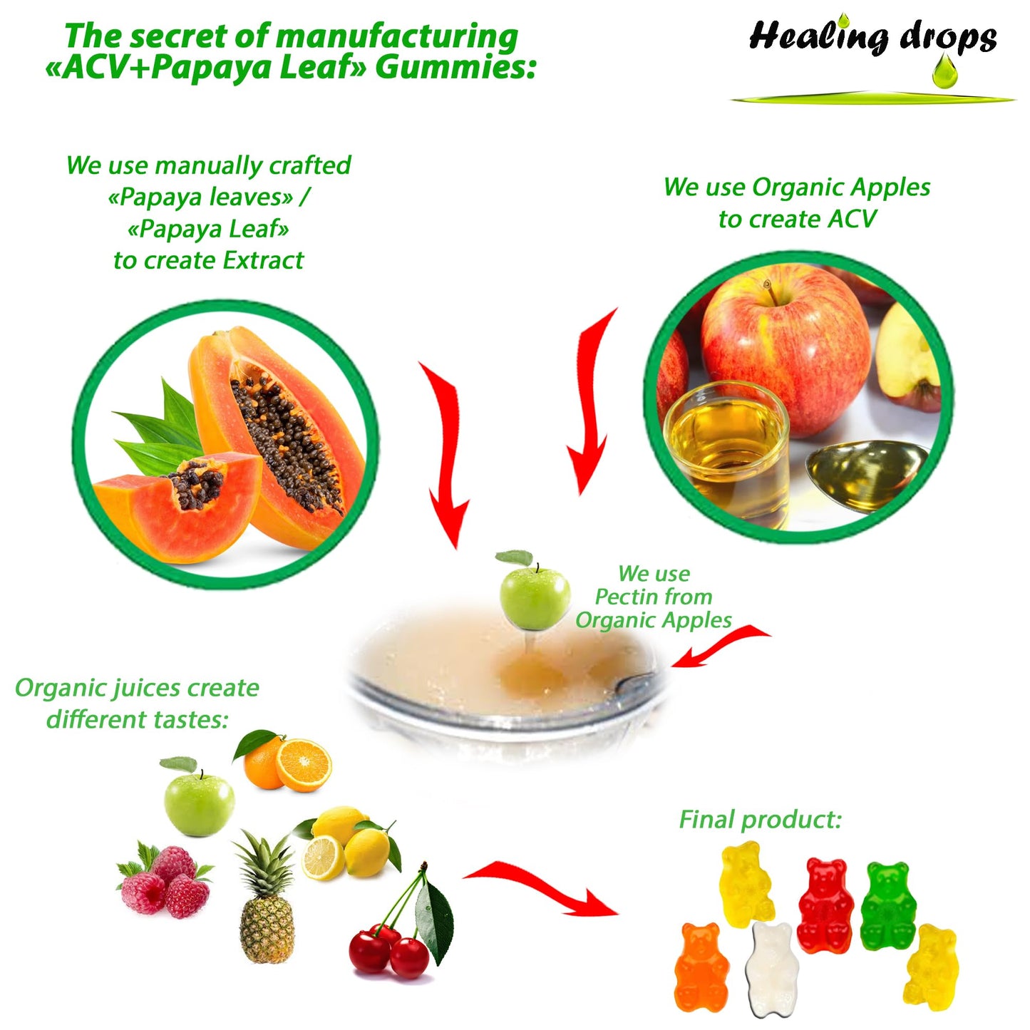 ACV Gummies & Papaya Leaf Extract Gummies – Premium Apple Cider Vinegar Supplement with Iodine, B6 & B12 for Hair, Skin & Heart | 50 Servings