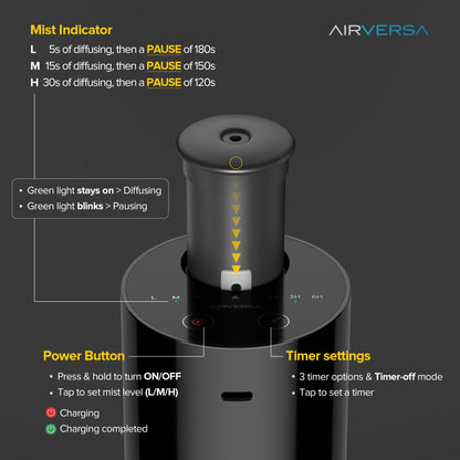 Airversa AN6 Black Waterless Diffuser – Battery-Operated Nebulizer, 20mL