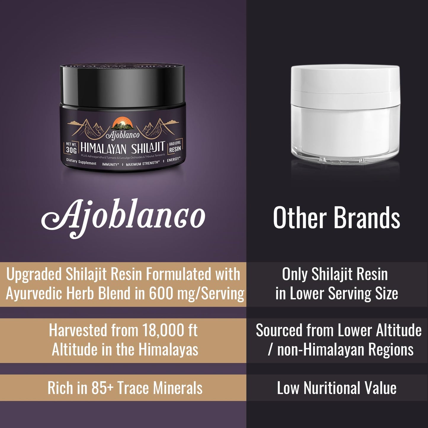Ajoblanco 600mg Himalayan Shilajit Resin - Organic Ayurvedic Energy