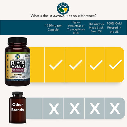 Amazing Herbs Premium Black Seed Oil Capsules - 1250mg, Cold-Pressed Nigella Sativa, 60 Count (Pack of 2)