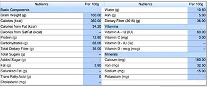 Ground Annatto Seed Powder 1 lb Bulk Bag | Vitamin E Tocotrienols