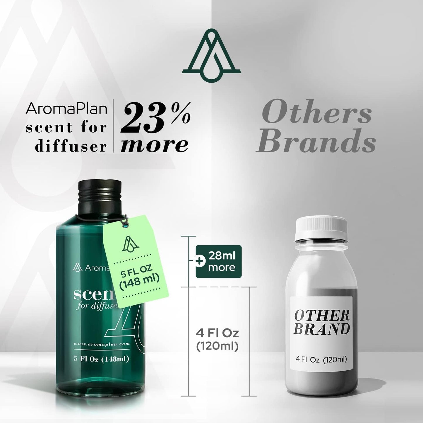AromaPlan Lavender & Vanilla Downy Diffuser Oil – 5 oz (148 ml)