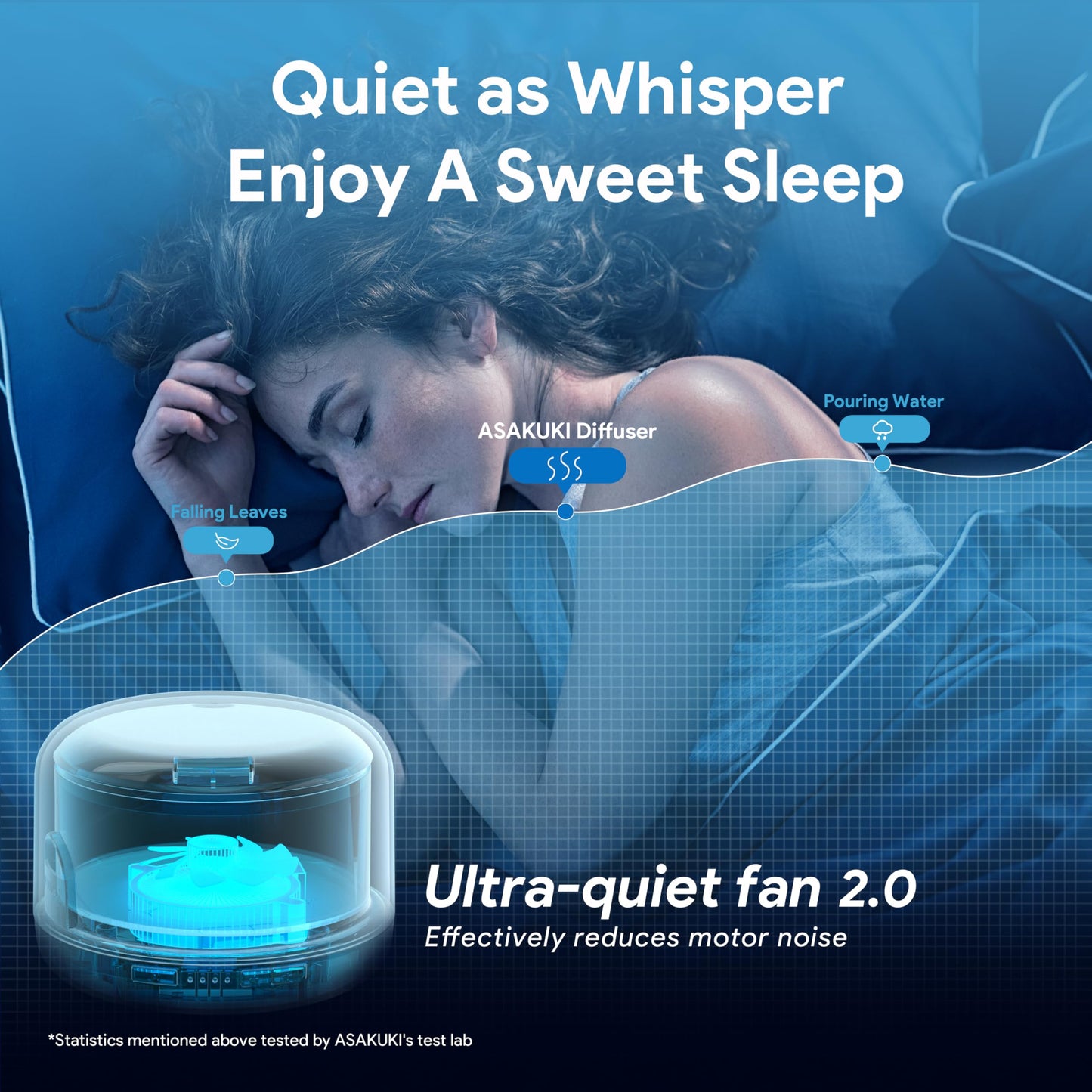 ASAKUKI 500ml Essential Oil Diffuser | Ultrasonic Humidifier with Remote & 7 LED Colors