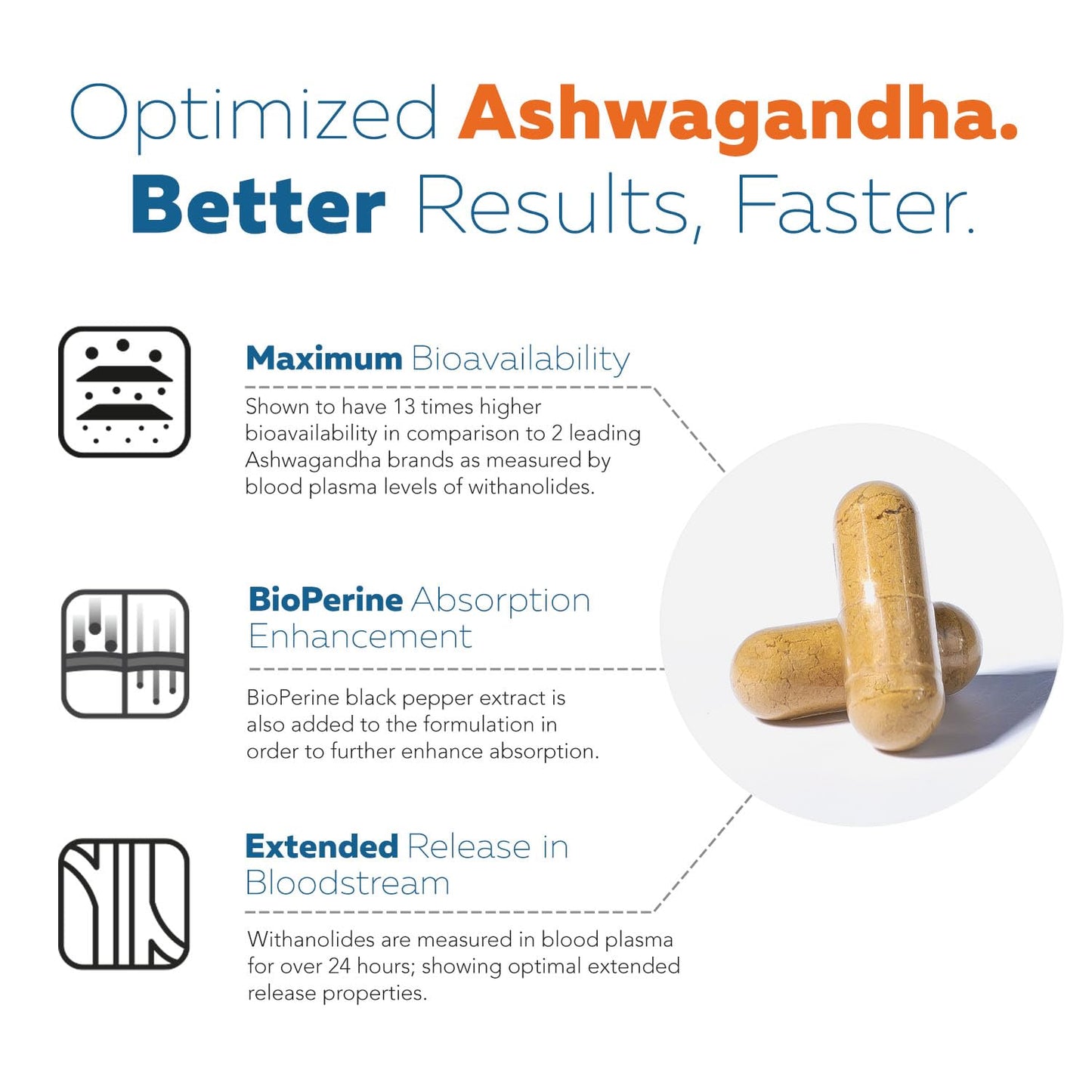 Ashwa-70 Ashwagandha Extract 35% Withanolides – Max Strength with BioPerine (60 Capsules)