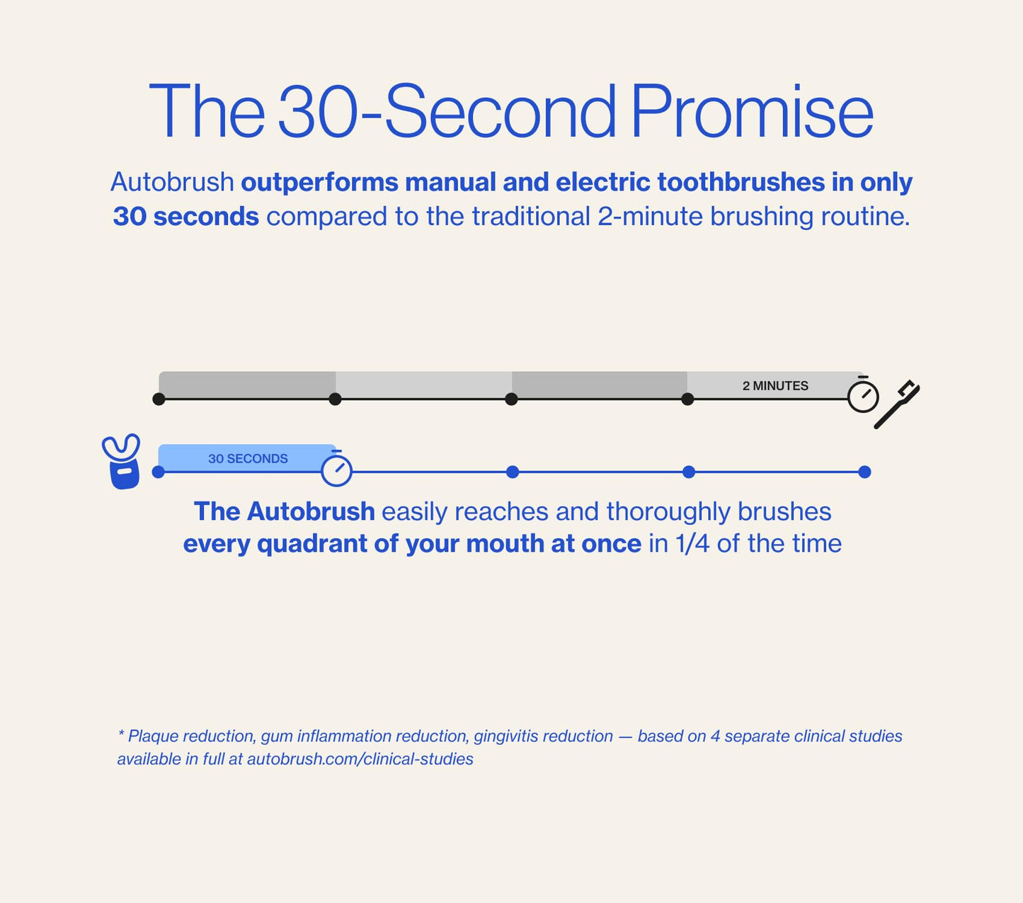 autobrush Kids Electric Toothbrush – ADA-Accepted U-Shaped, Clinically Proven 5.1x Cleaner, 30s Full-Mouth 360-Degree Coverage, LED Lights & Music (Ages 6-8, Dinosaur)