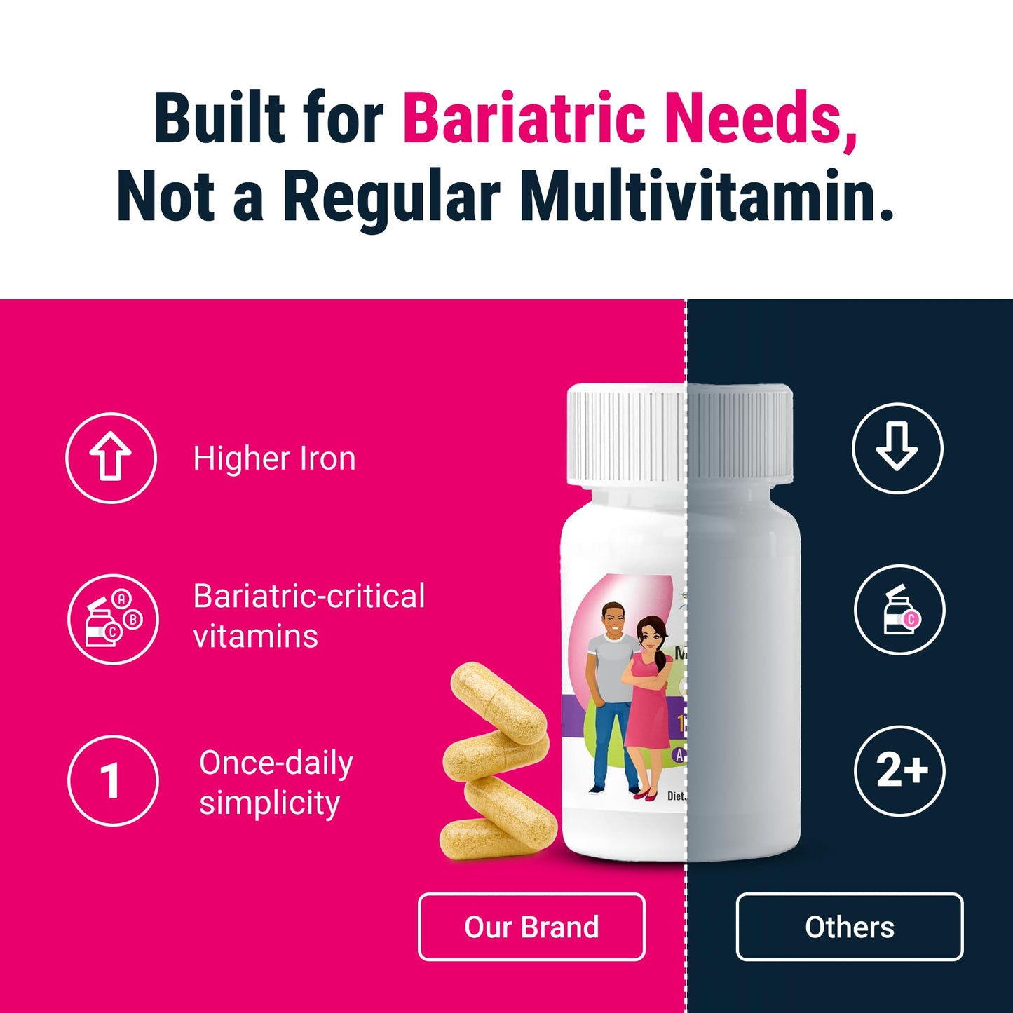 BariatricPal Multivitamin ONE 1 Per Day | 45 mg Iron | 30 Count