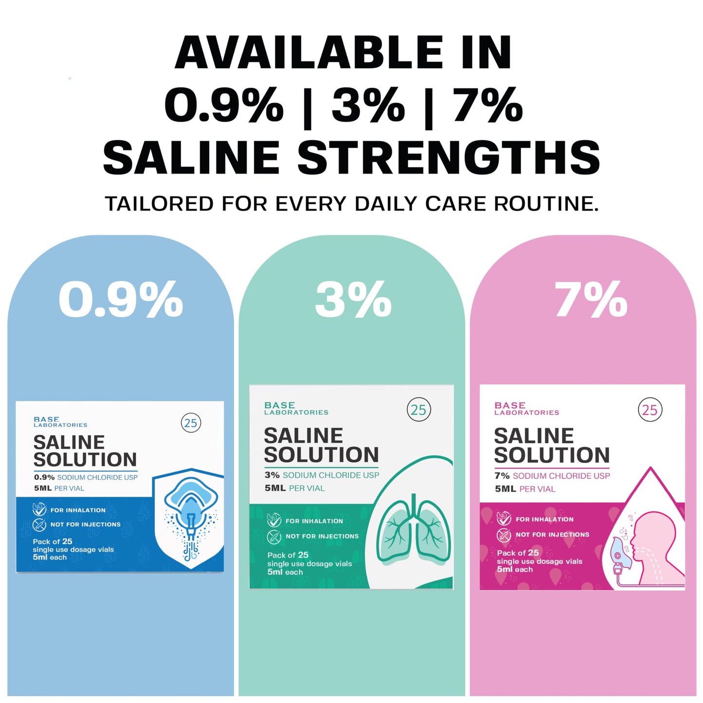 BASE LABORATORIES 7% Saline Solution for Nebulizer — 50 Vials, 5ml Unit Dose | Inhalation & Nasal Irrigation