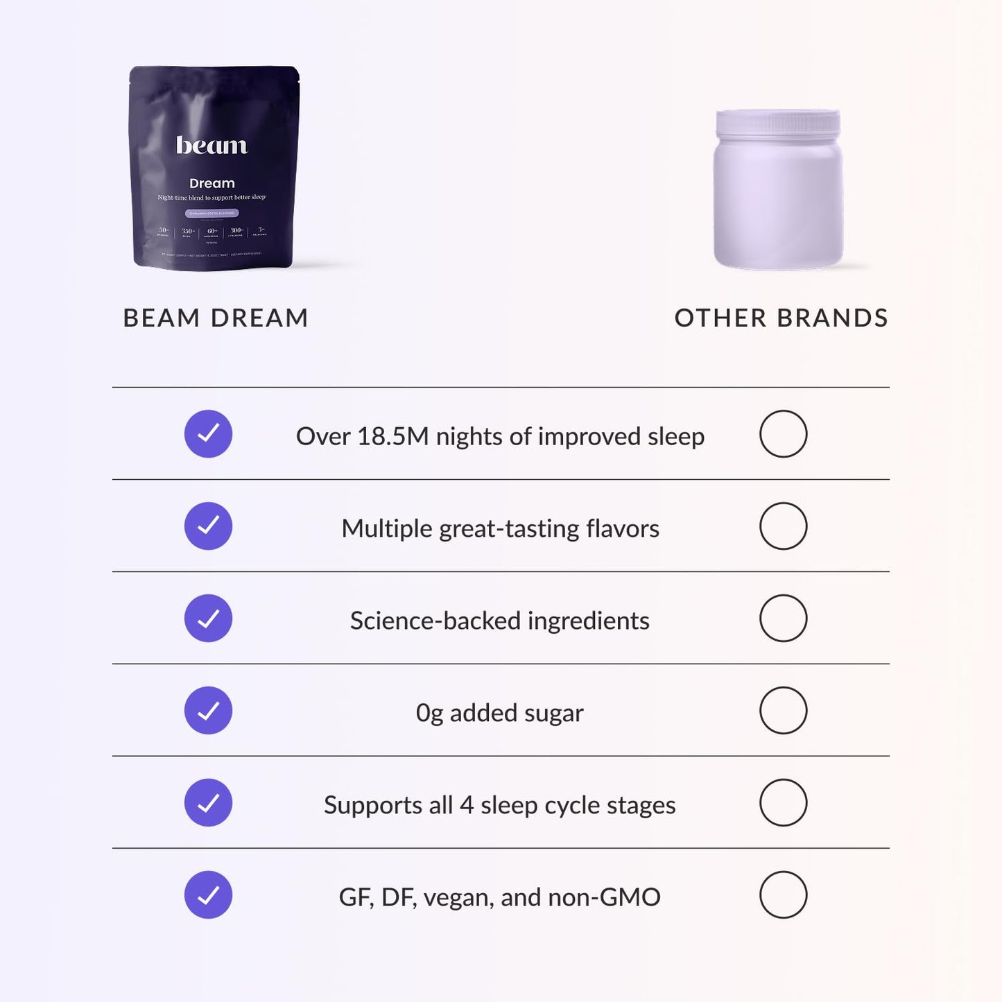 Beam Dream Sleep Powder – L-Theanine, Apigenin, Magnesium & Melatonin | Non-GMO, Third-Party Tested Sleep Support