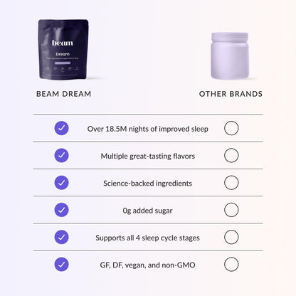 Beam Dream Sleep Powder – L-Theanine, Apigenin, Magnesium & Melatonin | Non-GMO, Third-Party Tested Sleep Support