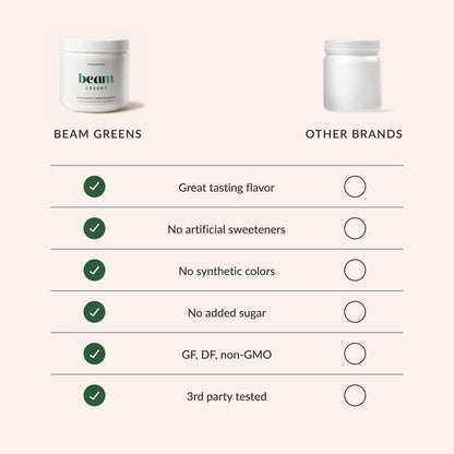 Beam Greens Powder, Superfood Supplement for Gut Health, Vegan Organic Blend with Ashwagandha, Vitamin C, B12, B6, D, Non-GMO Daily Detox & Immune Support, Strawberry Kiwi Flavor, 15 Servings