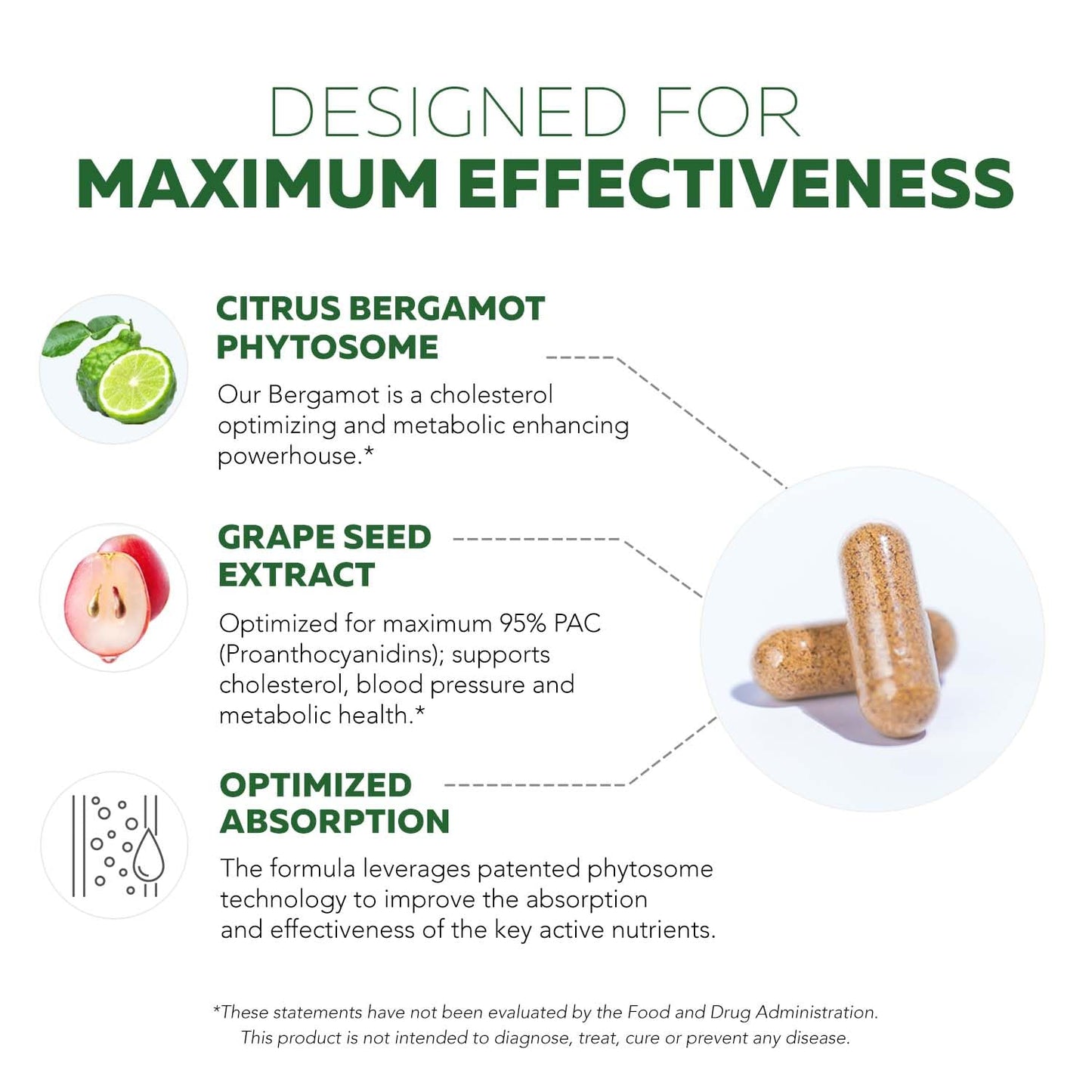 SoActive Bergamot 2.5X More Effective | Clinically Validated Citrus Bergamot Phytosome (60 Capsules)