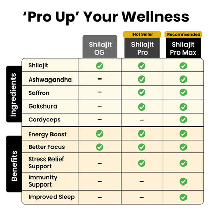 Better Alt Himalayan Shilajit Resin – High Potency Gold Grade, 400 mg, 150 Servings, Lab-Tested, Energy & Immune Support
