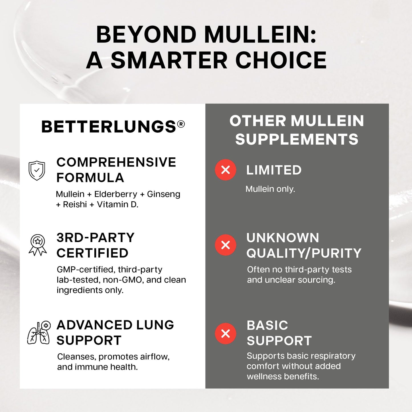 BetterLungs Lung Support Supplement with NAC, Mullein & Elderberry – 60 Capsules