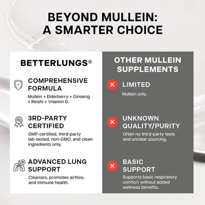 BetterLungs Lung Support Supplement with NAC, Mullein & Elderberry – 60 Capsules