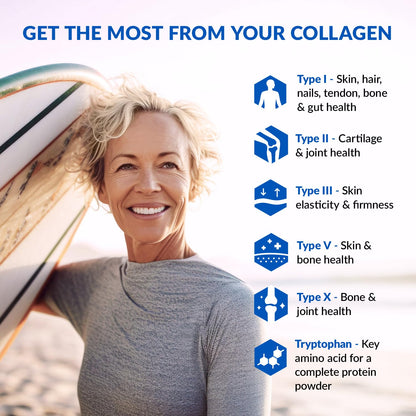 BioTrust Ageless Multi Collagen Peptides Powder – 5 Types I II III V X – Chocolate