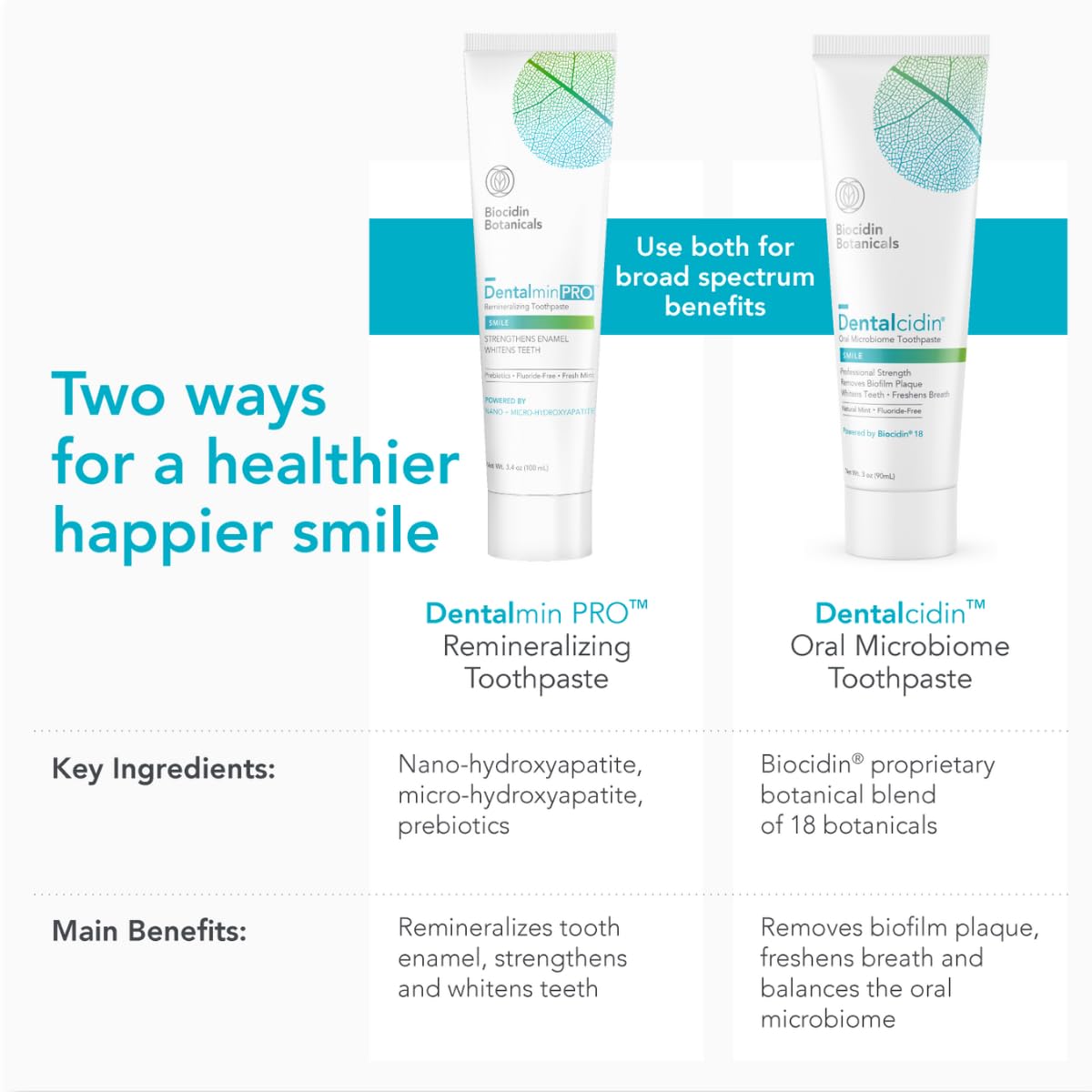 Biocidin Dentalmin Pro Remineralizing Toothpaste – Fluoride-Free, Enamel Strengthening with Hydroxyapatite & Prebiotic (3.4 oz)