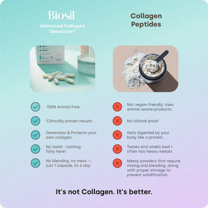 Biosil Collagen Booster Supplement – 2x 30-Count Capsules | Patented ch-OSA Activator for Skin, Hair & Nails