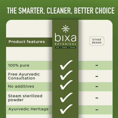 bixa BOTANICAL Berberry Root Powder | Berberis Aristata (Daruharidra) – Ayurvedic Herbal Supplement