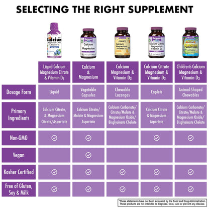 Bluebonnet Liquid Calcium Magnesium Citrate Plus Vitamin D3 – 16 oz, Blueberry