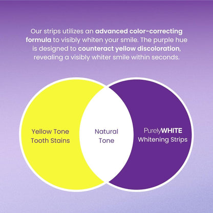 PurelyWHITE Purple Whitening Strips – Peroxide-Free, Enamel Safe (28 Strips)