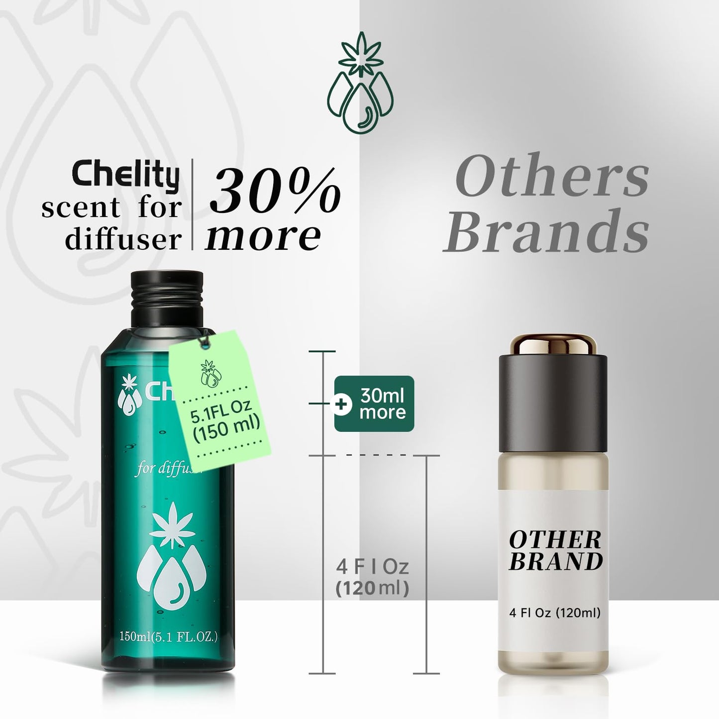Chelity Hotel Collection Diffuser Essential Oil 150ml Baccarat Rouge | Home Luxury Aroma
