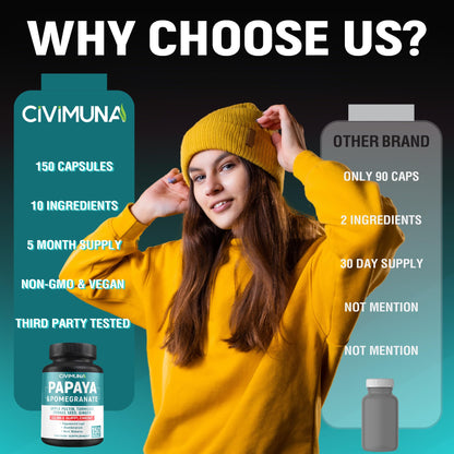 CIVIMUNA Papaya Capsules – 150 Capsules, 5 Months Supply | Papaya, Pomegranate & Apple Pectin