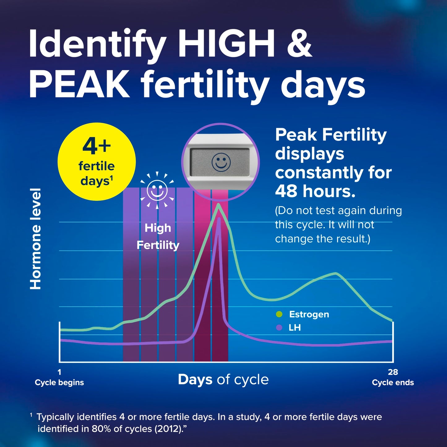 Clearblue Advanced Digital Ovulation Test Kit, 32 Count