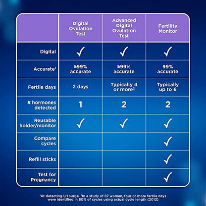 Clearblue Advanced Digital Ovulation Test-Pack of 20 Sticks