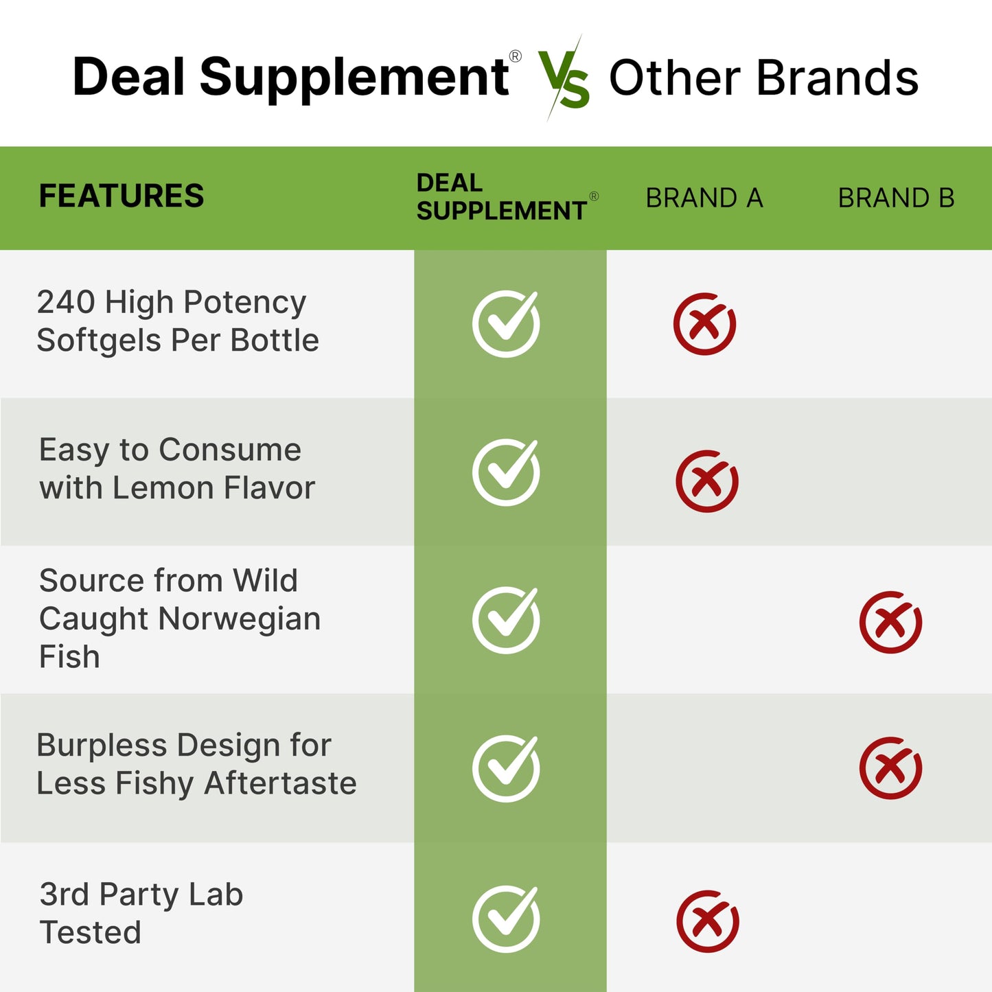 Wild Caught Cod Liver Oil 2,000mg | 240 Softgels | Burpless Lemon Flavor