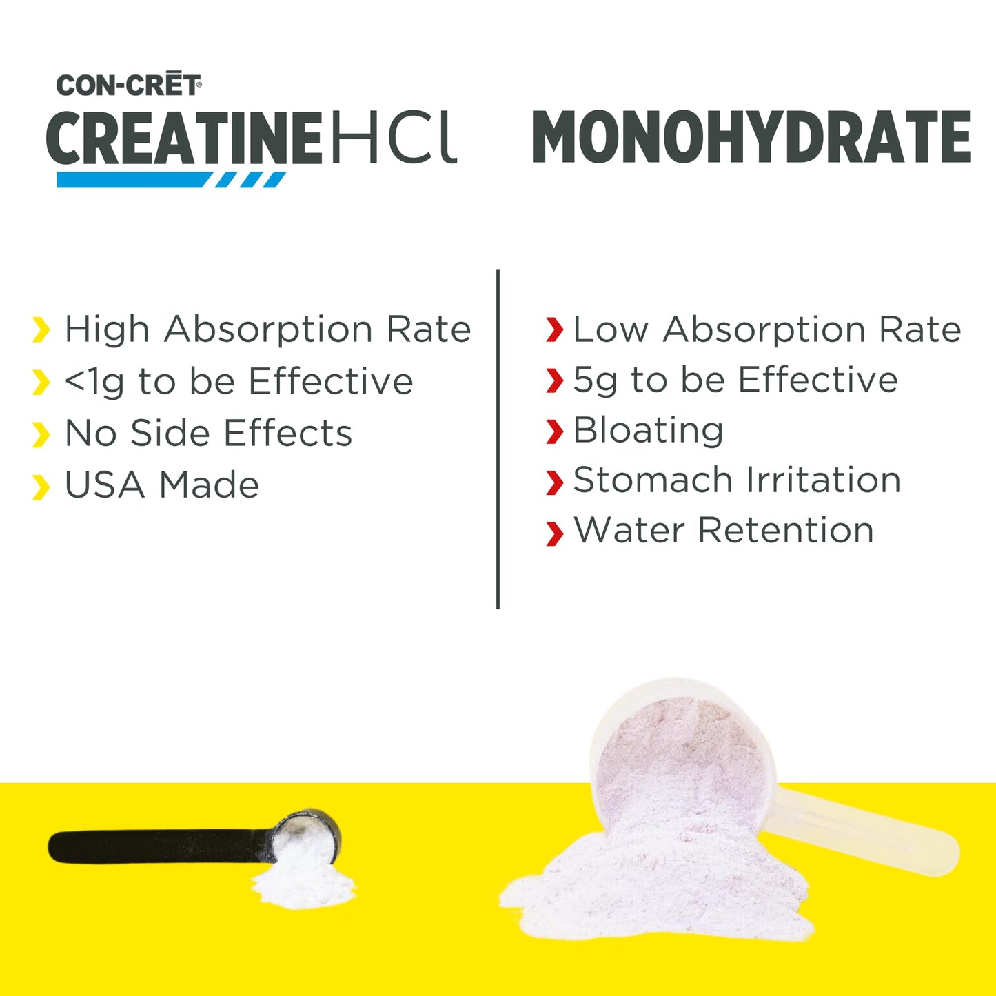 CON-CRET Creatine HCl Powder | Muscle & Cognitive Support | USA Made | NSF Certified | Pineapple (100 Servings)