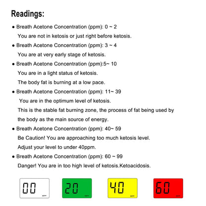 Ketone Breath Monitors for Personal Ketosis Tracking - Ketone Monitoring Breath Analyzer Ketosis Tester | Professional Home Ketone Breath Meter - Accurately Monitor Ketonsis in Your Breath