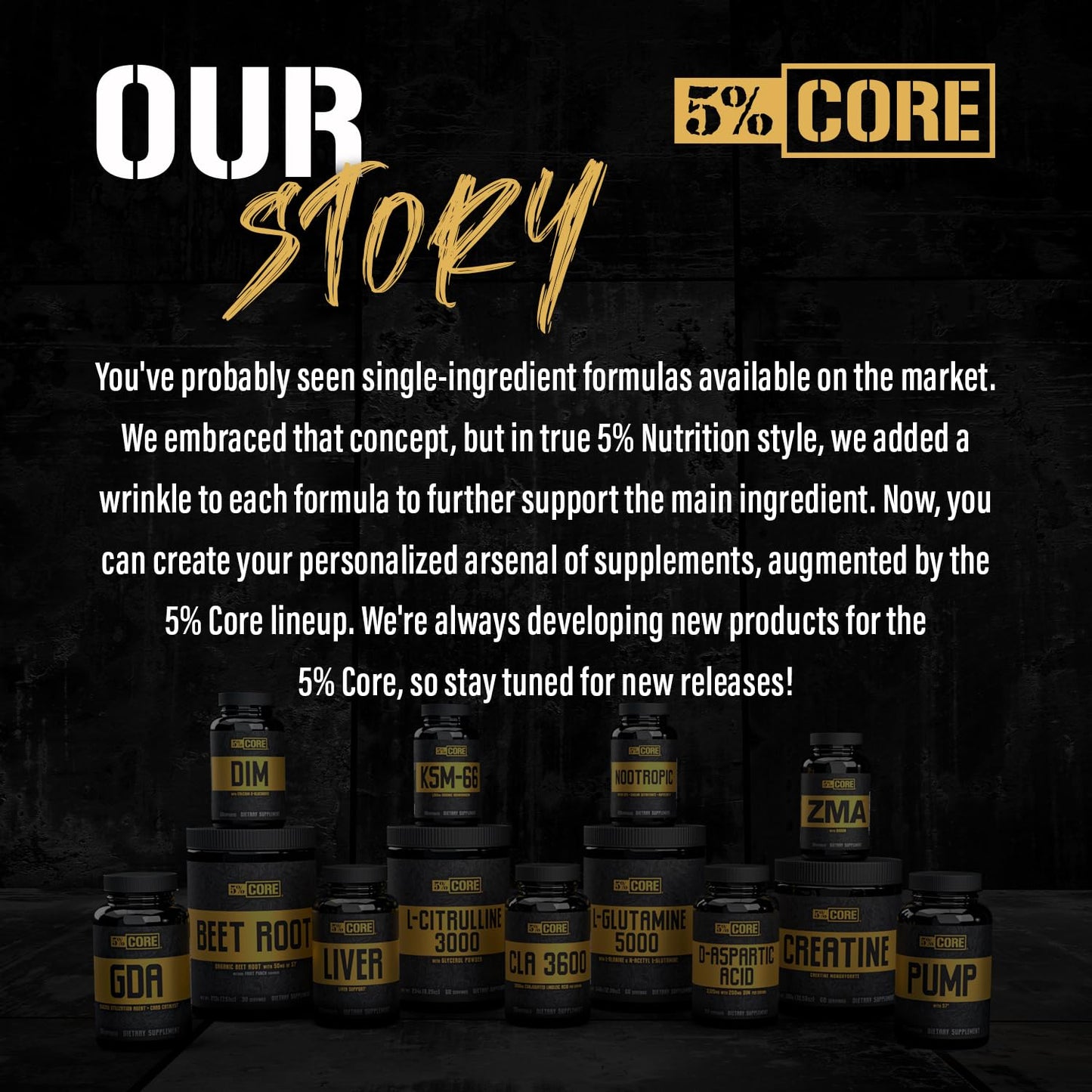 5% Nutrition Core Creatine | Micronized Creatine Monohydrate Powder | 60 Servings, Unflavored