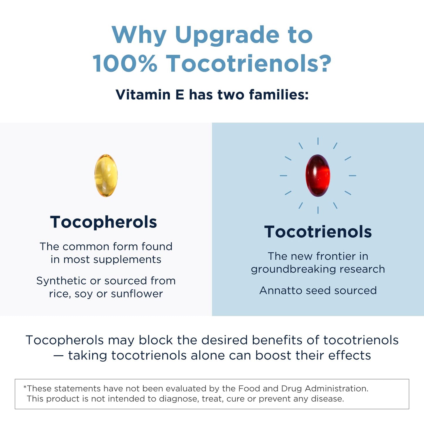 Annatto-E 150mg Tocotrienols | DeltaGold Vitamin E Complex - Non-GMO (30 Softgels)