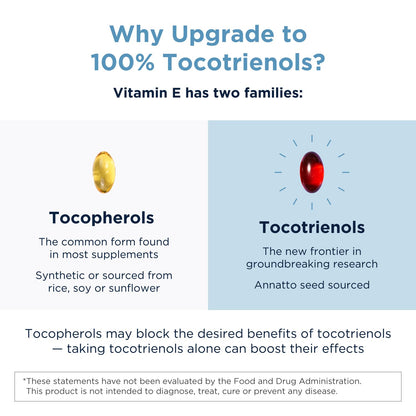 Annatto-E 150mg Tocotrienols | DeltaGold Vitamin E Complex - Non-GMO (30 Softgels)