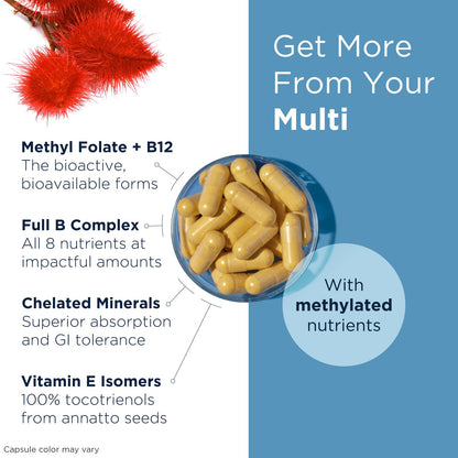 Methylated Multivitamin for Women & Men – 60 Capsules | Without Iron | Methylated B12 & Folate | Designs for Health